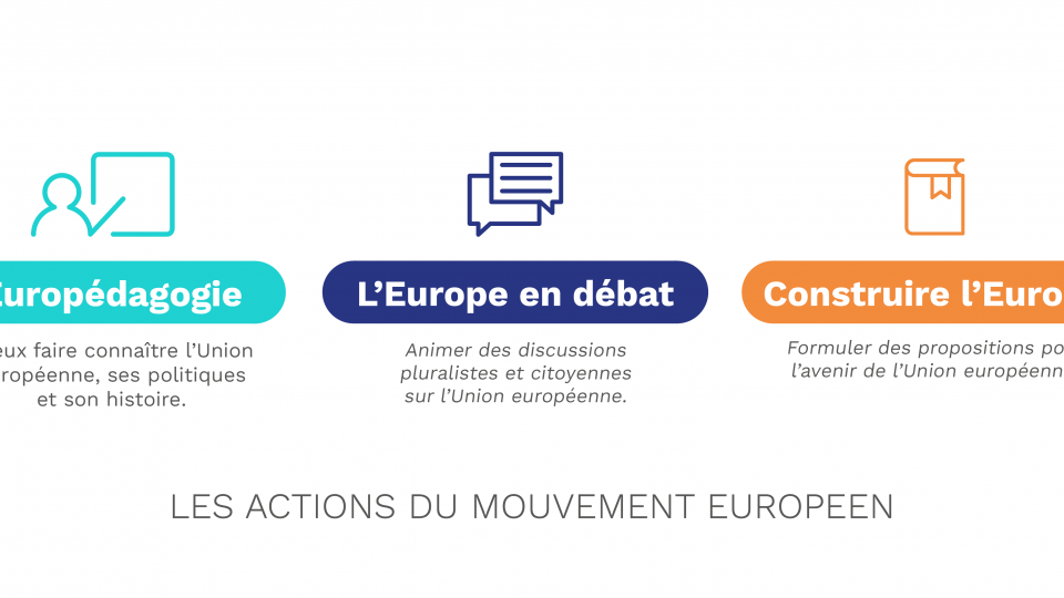 Les actions du Mouvement européen